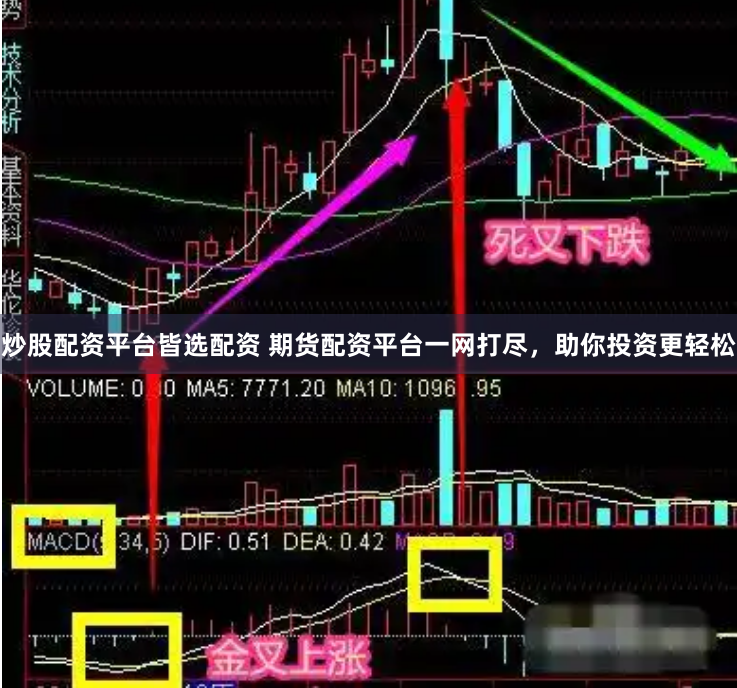 炒股配资平台皆选配资 期货配资平台一网打尽，助你投资更轻松