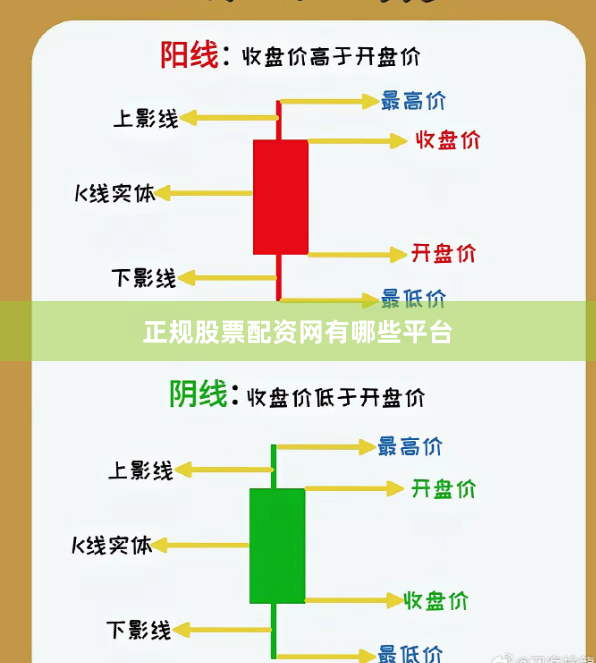 正规股票配资网有哪些平台