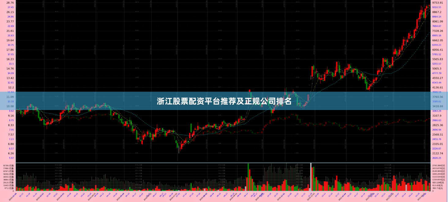 浙江股票配资平台推荐及正规公司排名