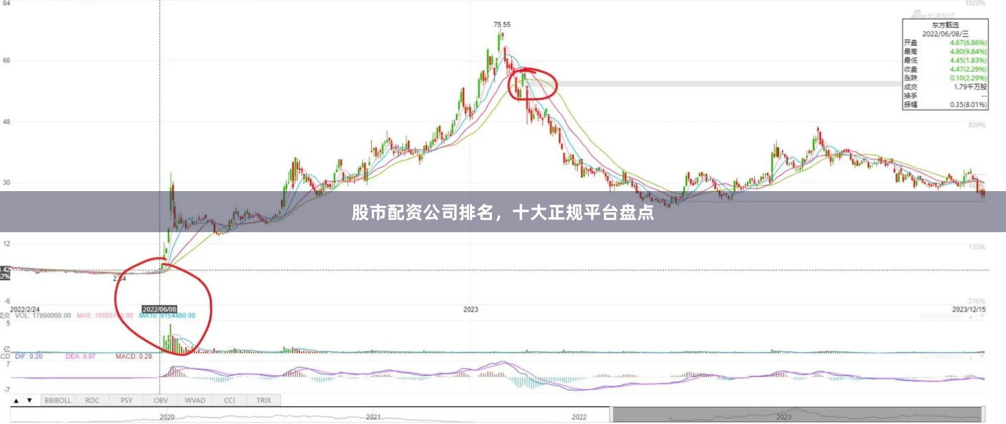 股市配资公司排名，十大正规平台盘点